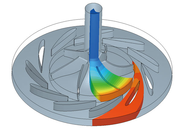Functions for turbomachinery