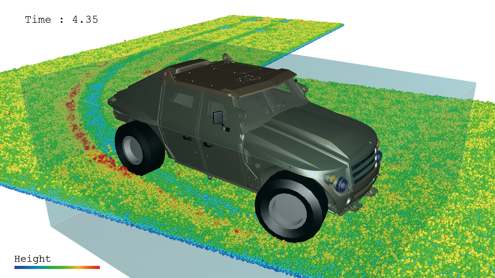Discrete Element Method (DEM)