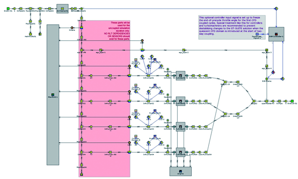 Coupled analysis with GT-SUITE