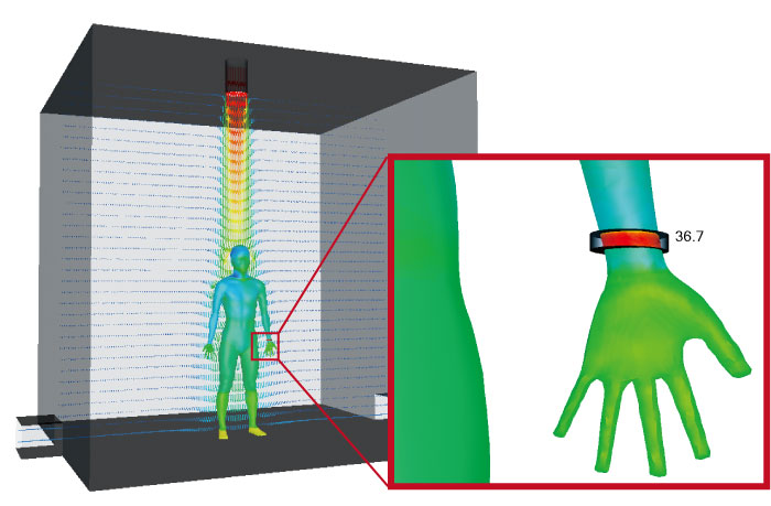 Thermoregulation-model (JOS)