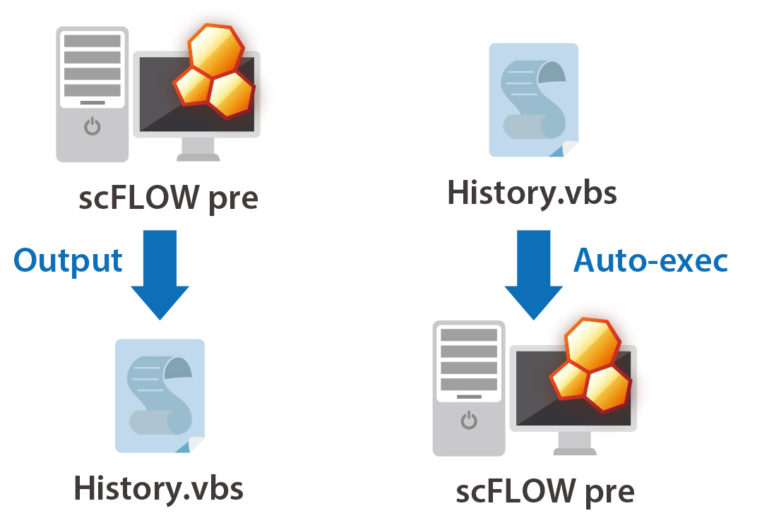 Operation logging by VB interface