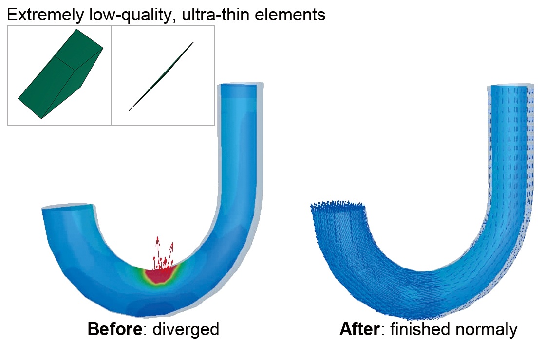 Stabilization of calculation