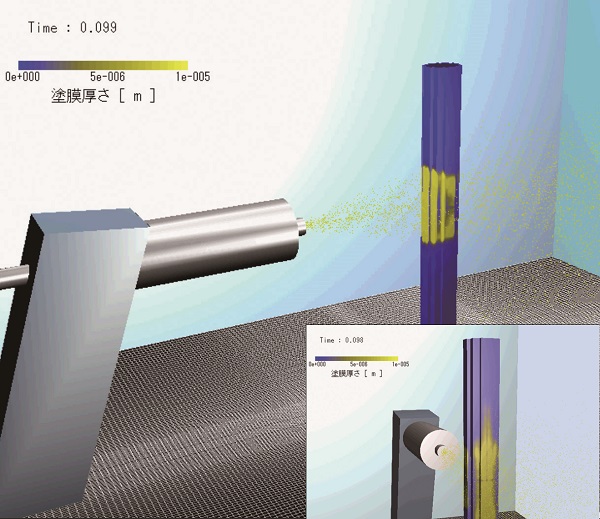 Electrostatic field