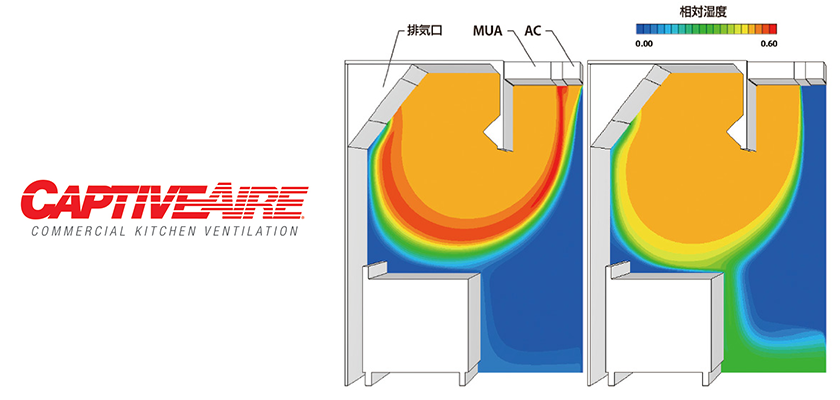 CaptiveAire Systems, Inc.｜List