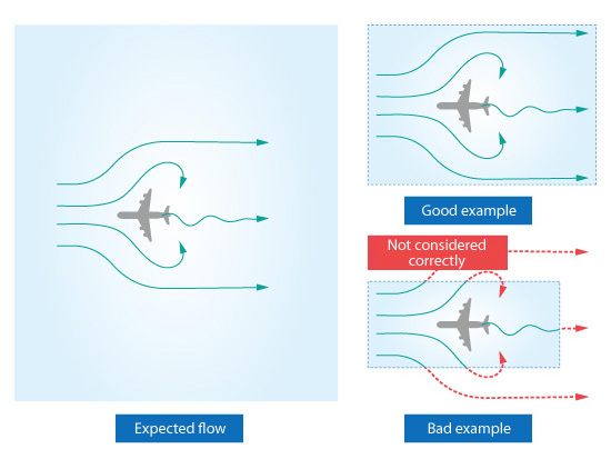 Figure 5.10: Creating a computational domain