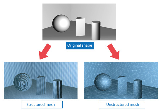 Figure 5.12: Mesh generation