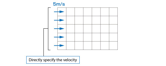 Figure 5.16: Dirichlet boundary condition for a flow