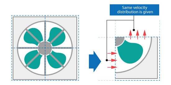 Figure 5.18: Example of a periodic boundary condition