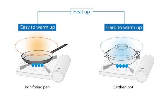 Figure 2.3: Difference of warming