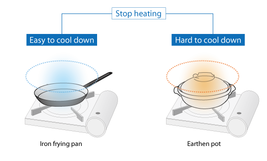 Figure 2.4: Difference of cooling