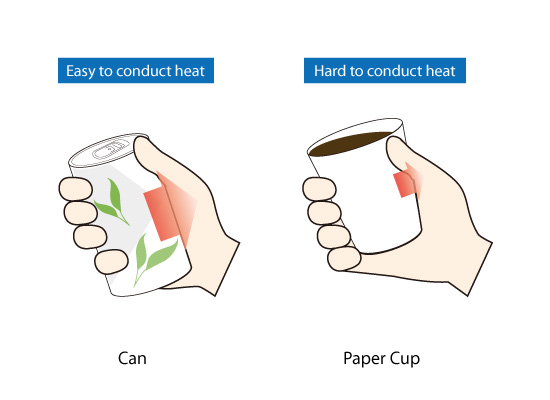 Figure 2.5: Difference of heat conduction