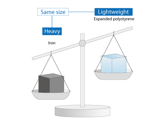 Figure 2.1: Density difference