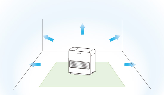 Figure 4.1: Heat transfer when the heater is off