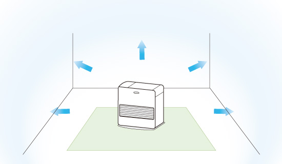 Figure 4.1: Heat transfer when the heater is off