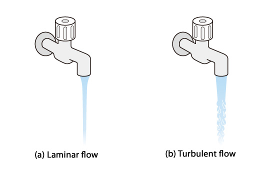 Figure 3.15: Water running from a tap