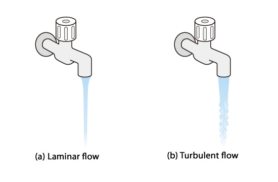 Laminar Flow vs. Turbulent Flow - What is Laminar Flow?