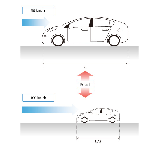 Figure 3.17: Reynolds' law of similarity