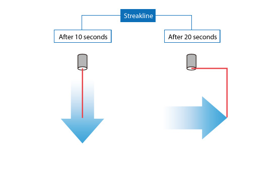 Figure 3.8: Example of a streakline