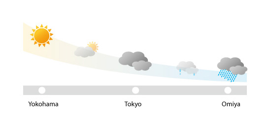 Figure 5.2: Actual weather in three cities
