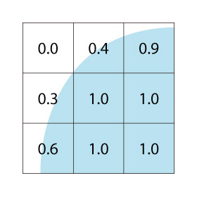 Figure1: Example of distribution of F values