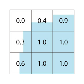 Figure 2: Interface expressed in staircase pattern