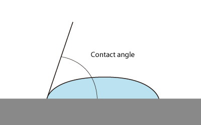 Figure 5: Contact angle