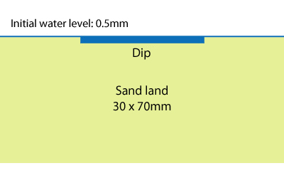 Figure 7: Analysis target