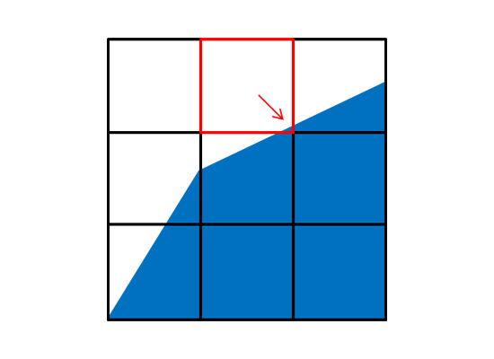 Figure 1: Cut-off F value