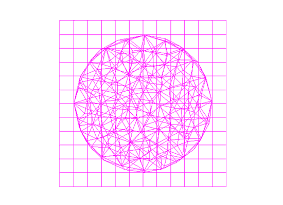 Figure 3: Overset grid