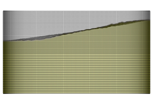 Figure 4: Element distribution