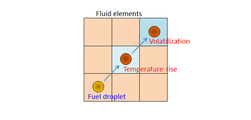 PSI-Cell method