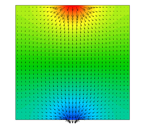 Electric potential distribution of a fluid