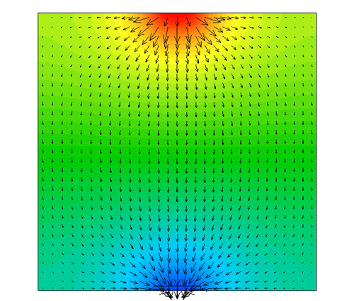 Electric potential distribution of a fluid