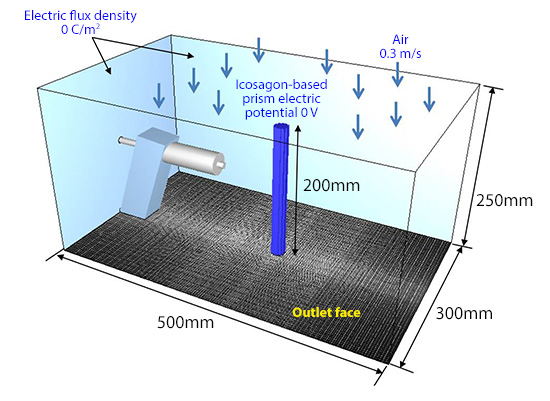 Coating booth