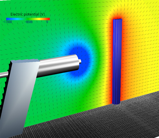 Electric potential distribution