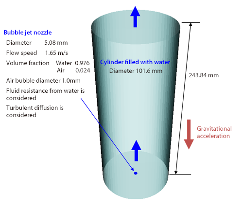 Underwater bubble jet analysis