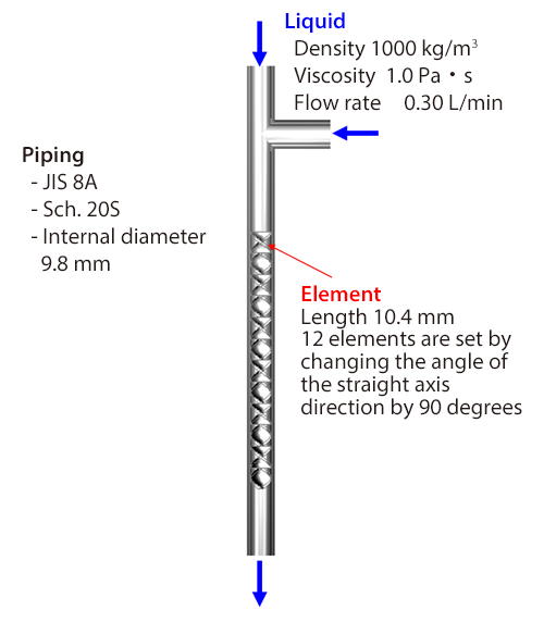 Static mixer