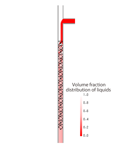 Volume fraction distribution of liquids (20 elements)