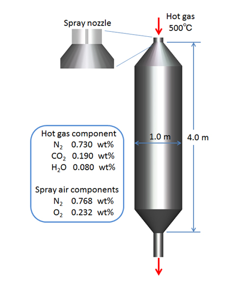 Spray air nozzle