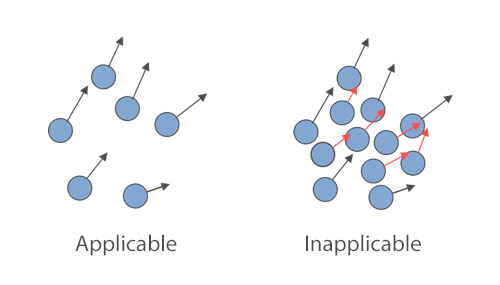 Figure 2: Application of the particle tracking method