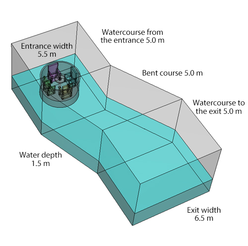 Figure 4: Bent watercourse