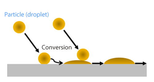 Combination use with free surface flow analysis