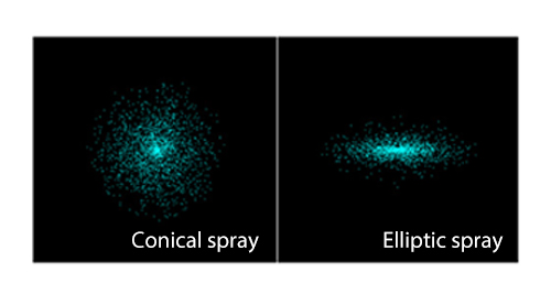 Analysis results (spray)