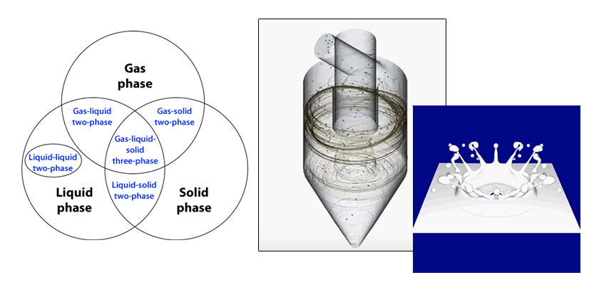 Master Course for Fluid Simulation Analysis of Multi-phase Flows by Oka-san