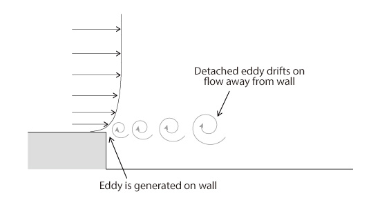 Detached Eddy