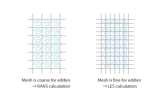 VLES by Batten and others