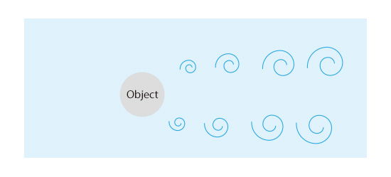 Karman vortices