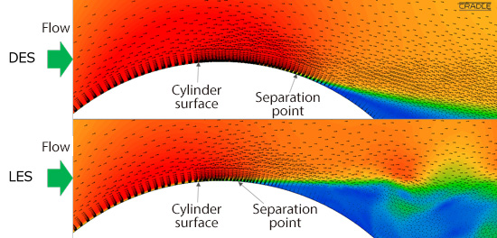 Velocity profiles on the cylinder surface