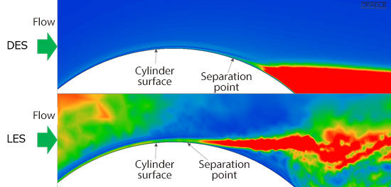 Eddy viscosity near the cylinder surface