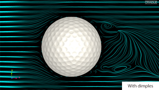 Flow field around the golf ball